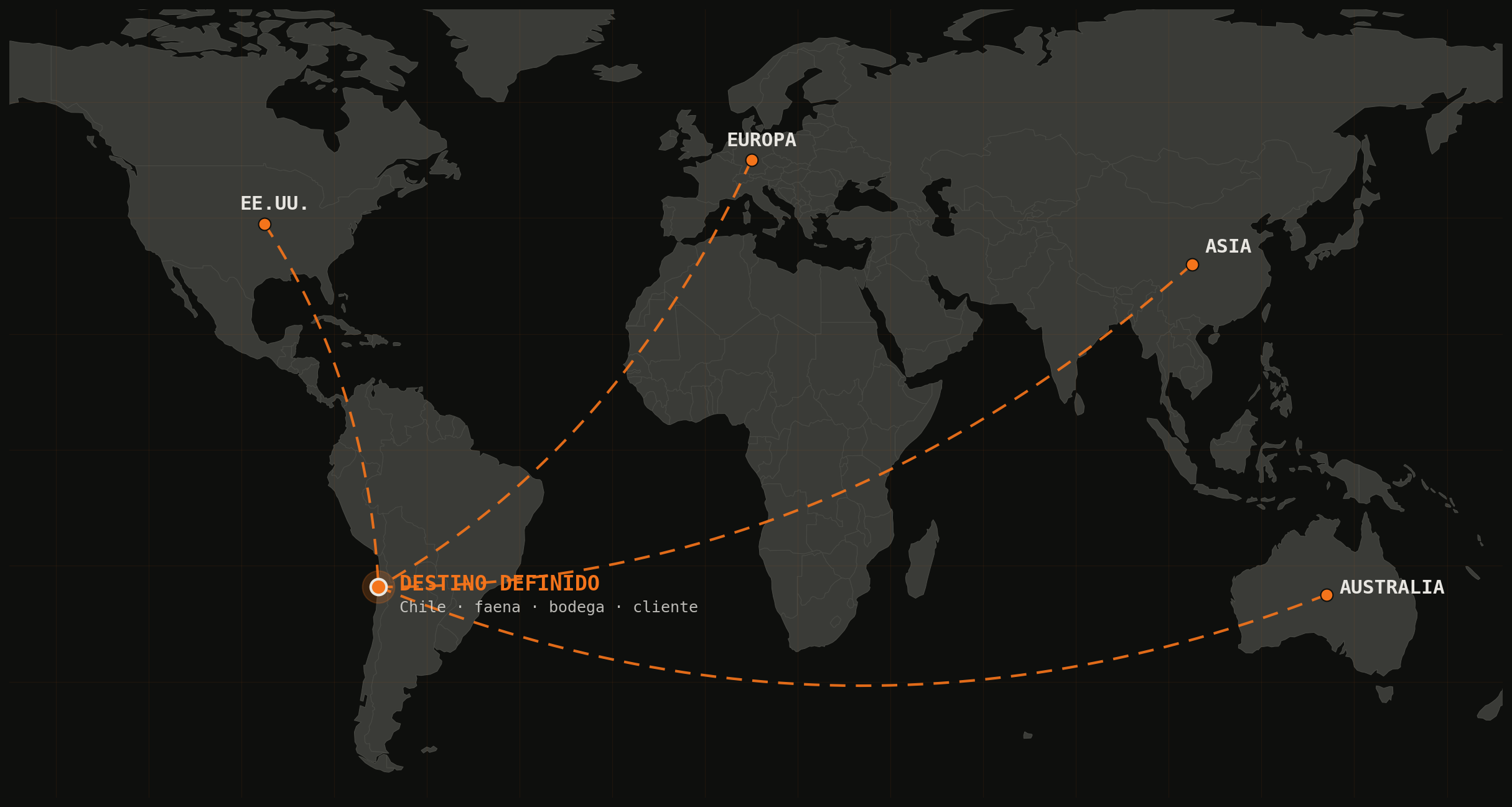 Mapa de red global CLG: rutas de abastecimiento desde EE.UU., Europa, Asia y Australia hacia Chile